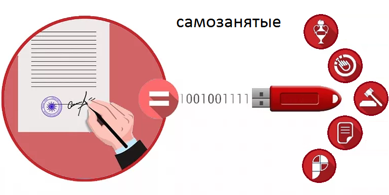 Постер Электронная подпись для самозанятых 