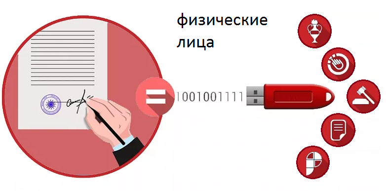 Постер Электронная подпись для физических лиц 