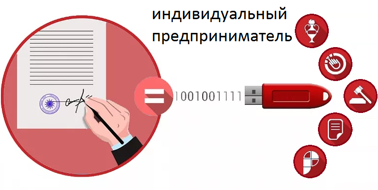 Постер Электронная подпись для предпринимателей 